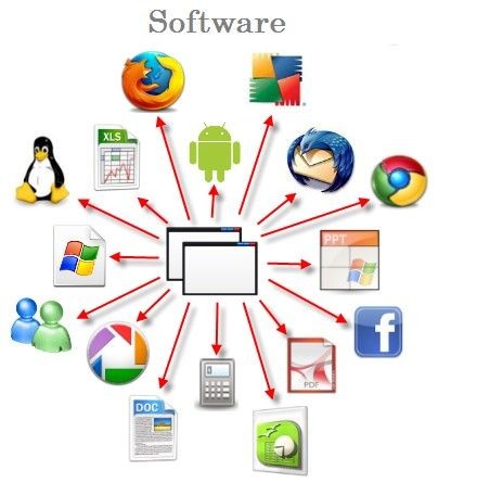 Software